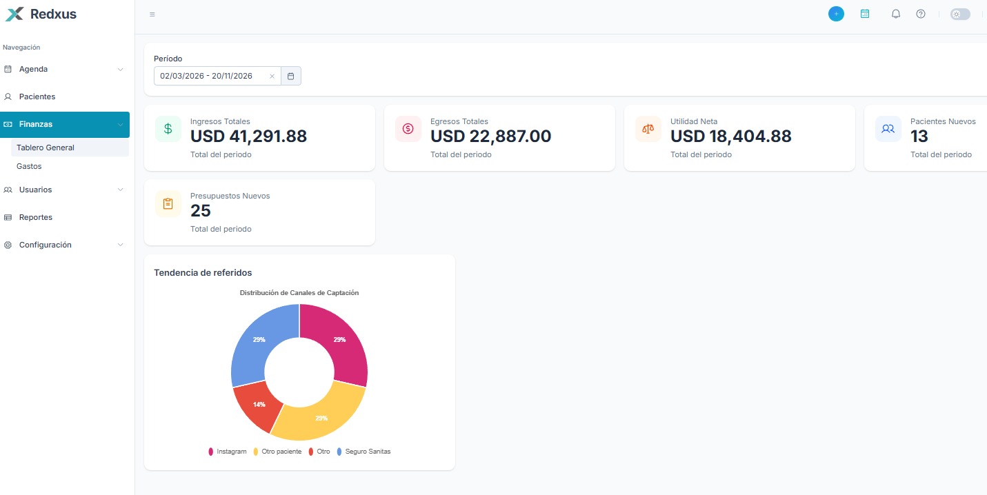 Tablero general de finanzas de Redxus con los ingresos, egresos, utilidad neta y la tendencia de referidos del periodo.